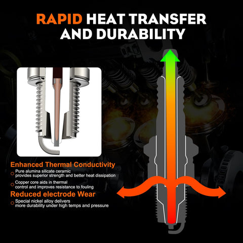Hipa BPR4ES spark plug for Arien 9873 aids smooth combustion
