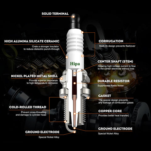 Hipa BPR4ES spark plug for Toro 92070-2112 supports steady performance