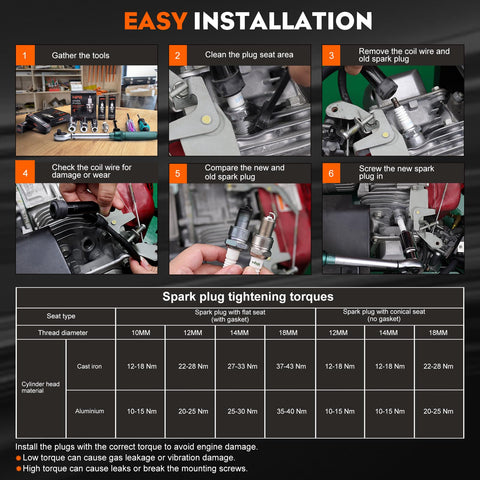 Hipa DCPR6E spark plug heat range 6 indicator