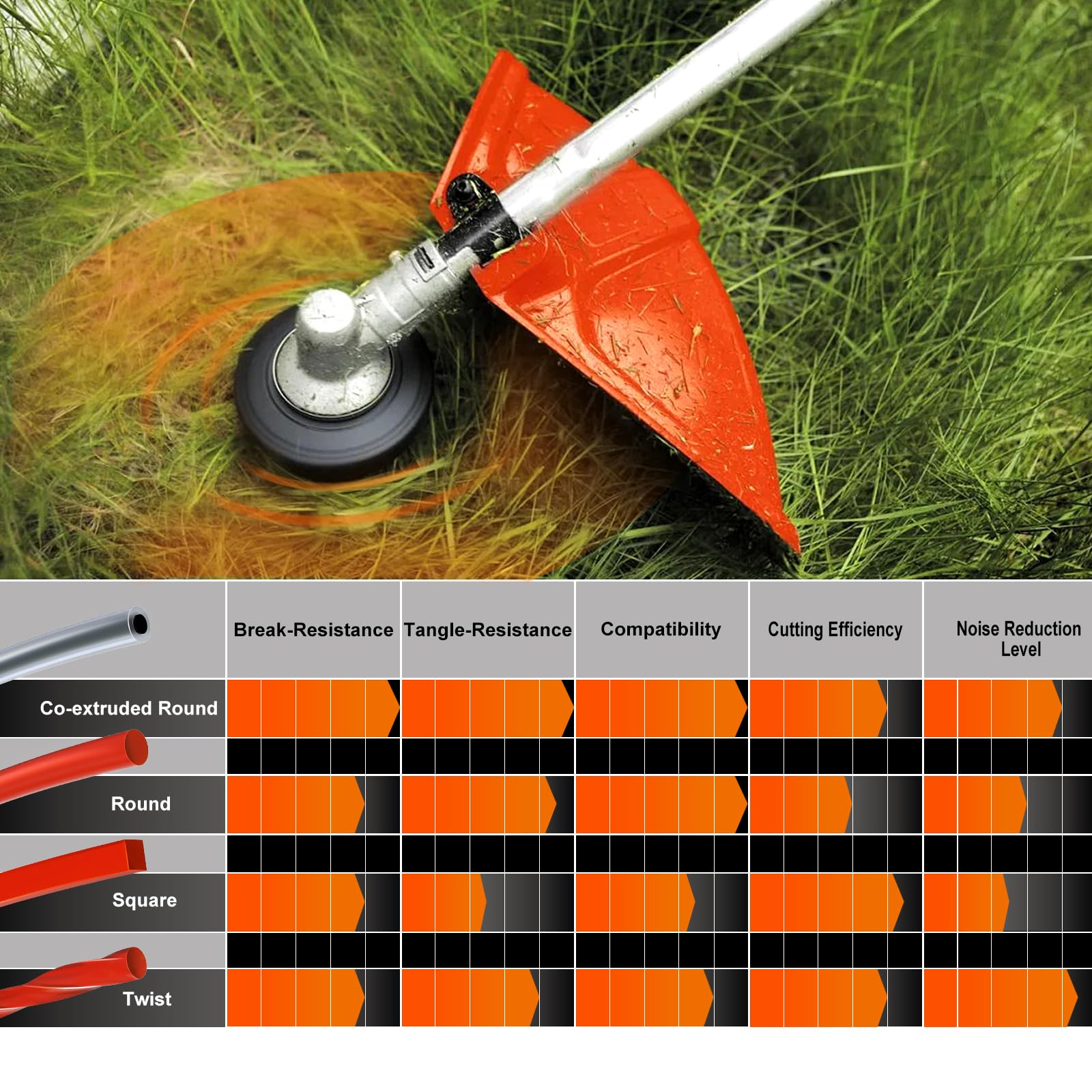 Hipa ideal for edging and straight-line cuts along sidewalks and garden beds