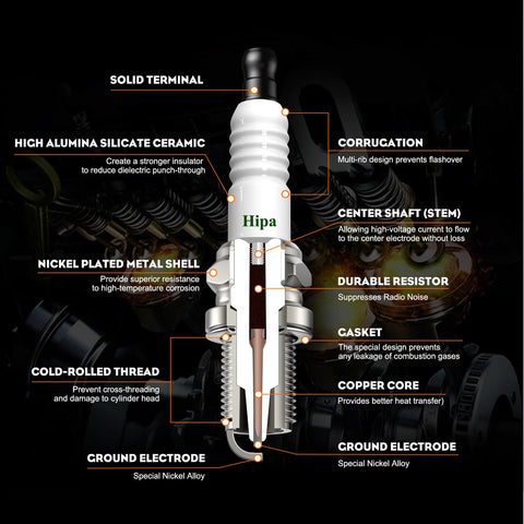 Hipa spark plug pack-2 angled view showing two plugs