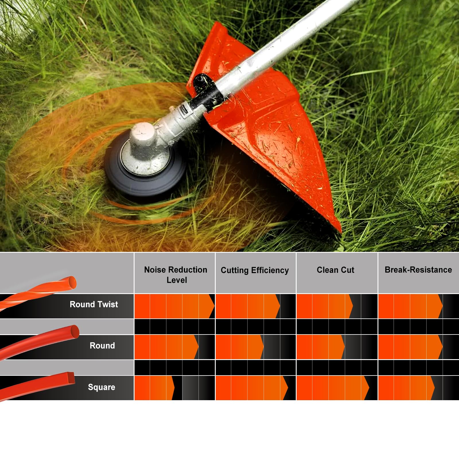Hipa Weed Eater compatible trimmer line 0.095 orange