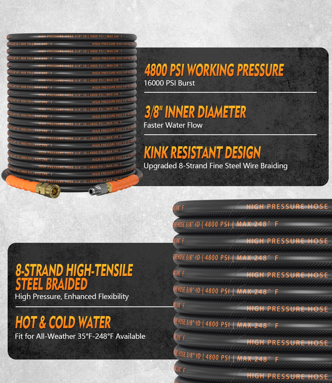 HiPrewaPro 4800 PSI rating for heavy-duty cleaning performance.