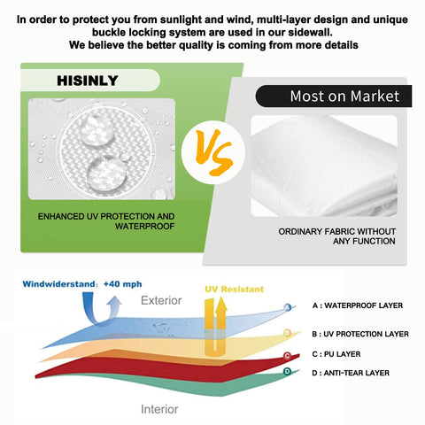 Hisinly sidewall fabric blocks UV rays for cooler interior space
