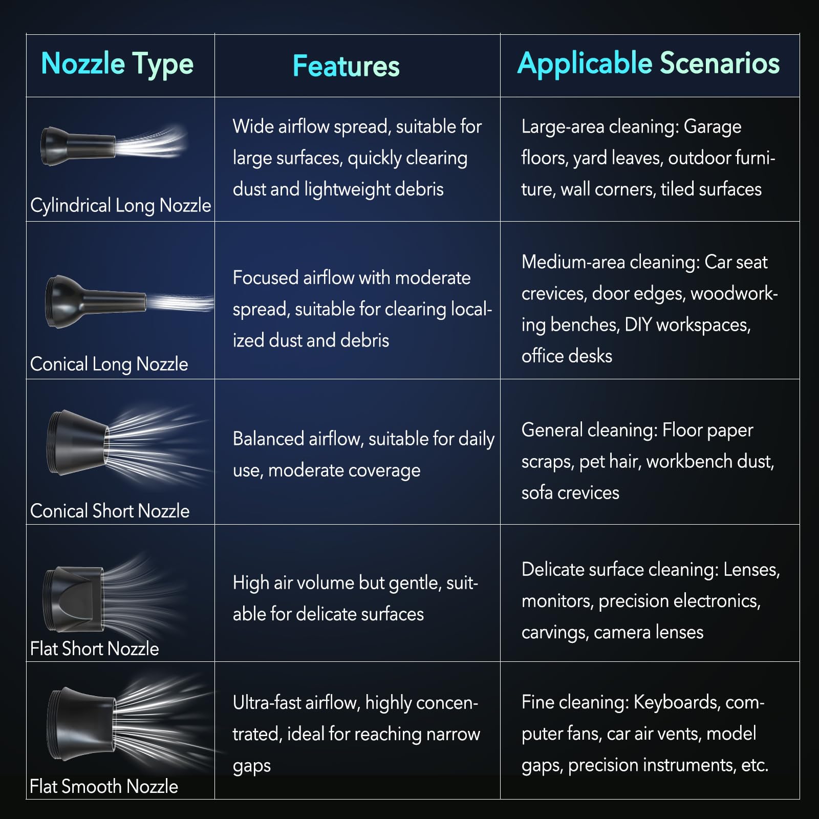 Histely quiet operation reduces noise during use.