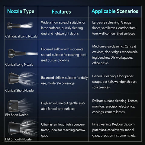Histely quiet operation reduces noise during use.