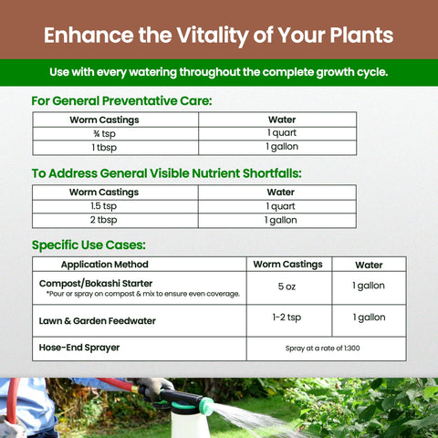 HiThrive healthy soil habitat suggests vibrant garden conditions