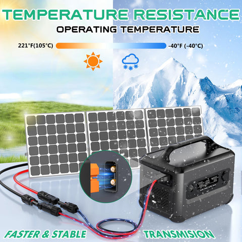 Hiutgowt IEC62930-certified solar cable meets recognized safety standards.