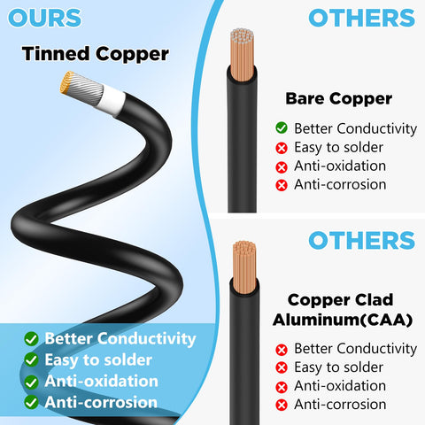 Hiutgowt ip68 waterproof solar cable for exterior installations in rain