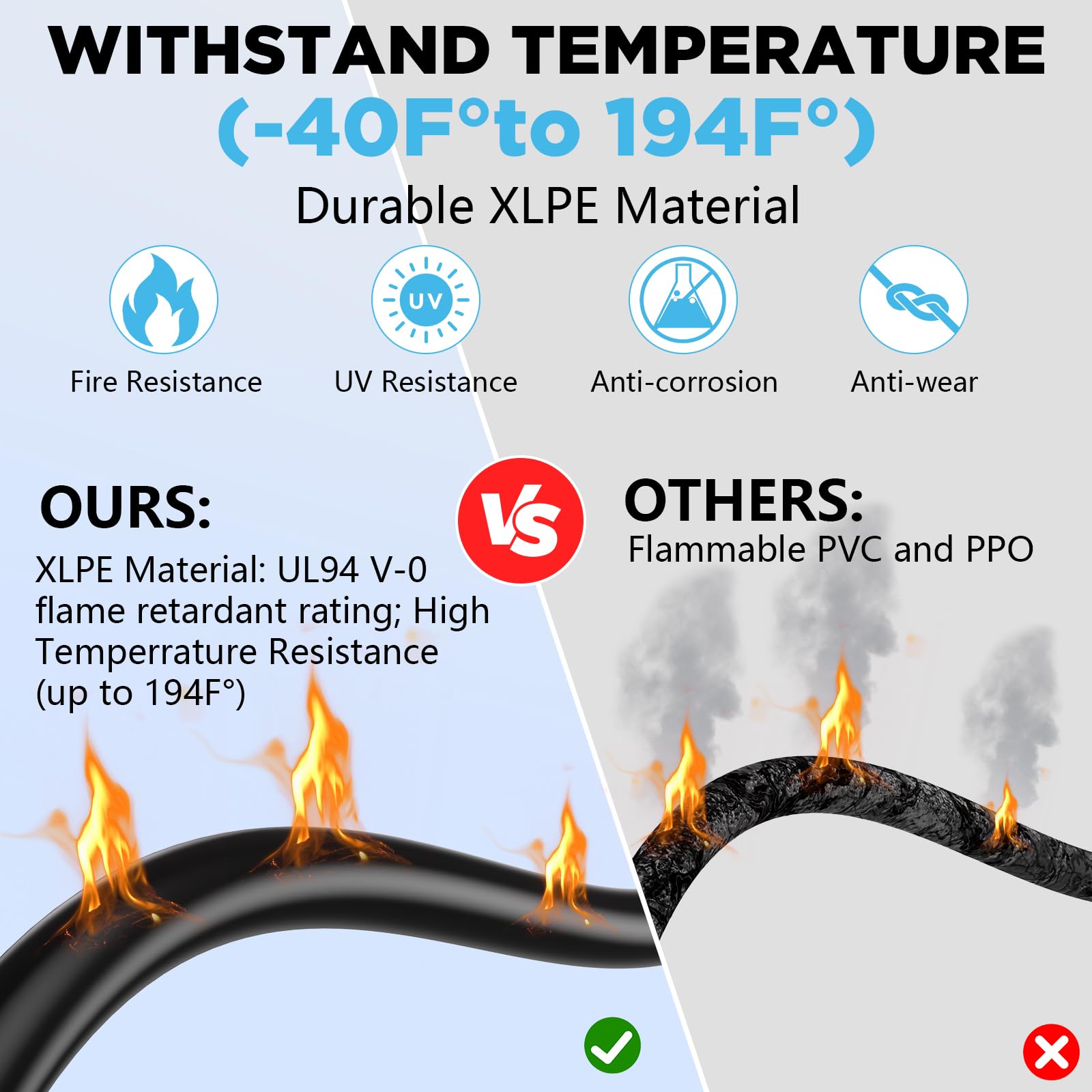 Hiutgowt IP68-rated waterproof solar cable withstands rain and snow.