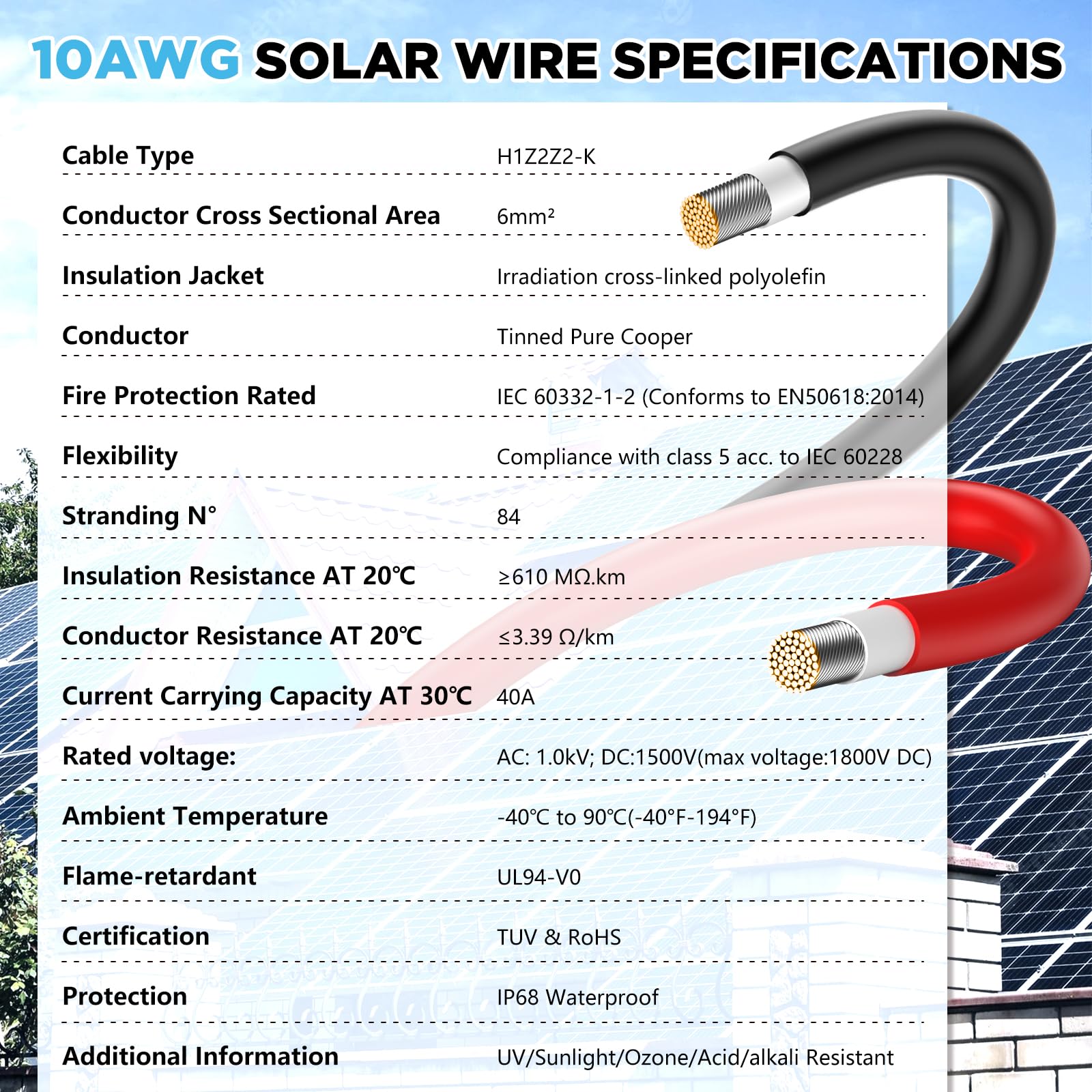 Hiutgowt 10AWG cable in use on boat or RV setup.