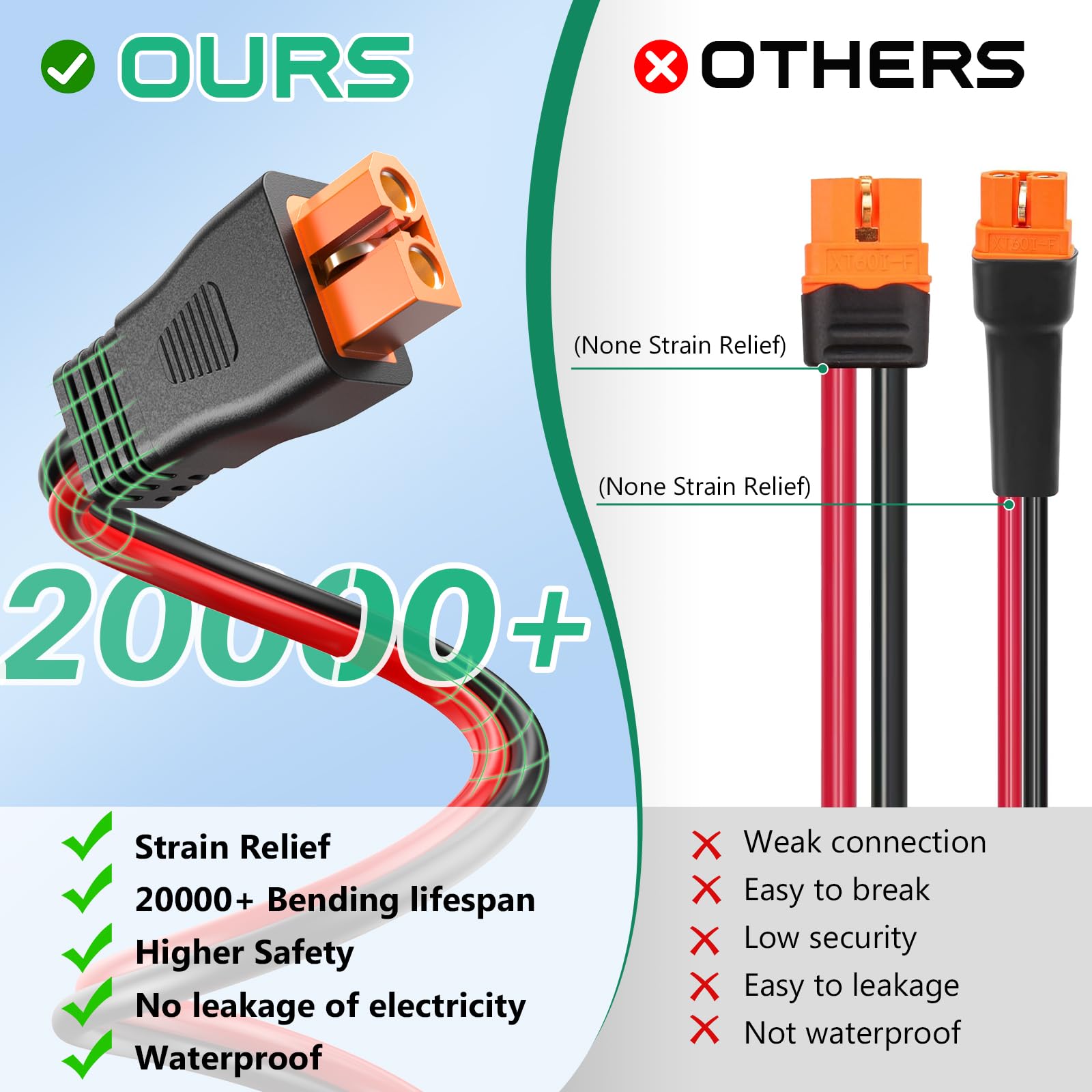 Hiutgowt XT60i connector-protection indicates safety against reverse polarity.