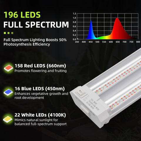 Hlite 16inch VEG and BLOOM modes optimize growth stages