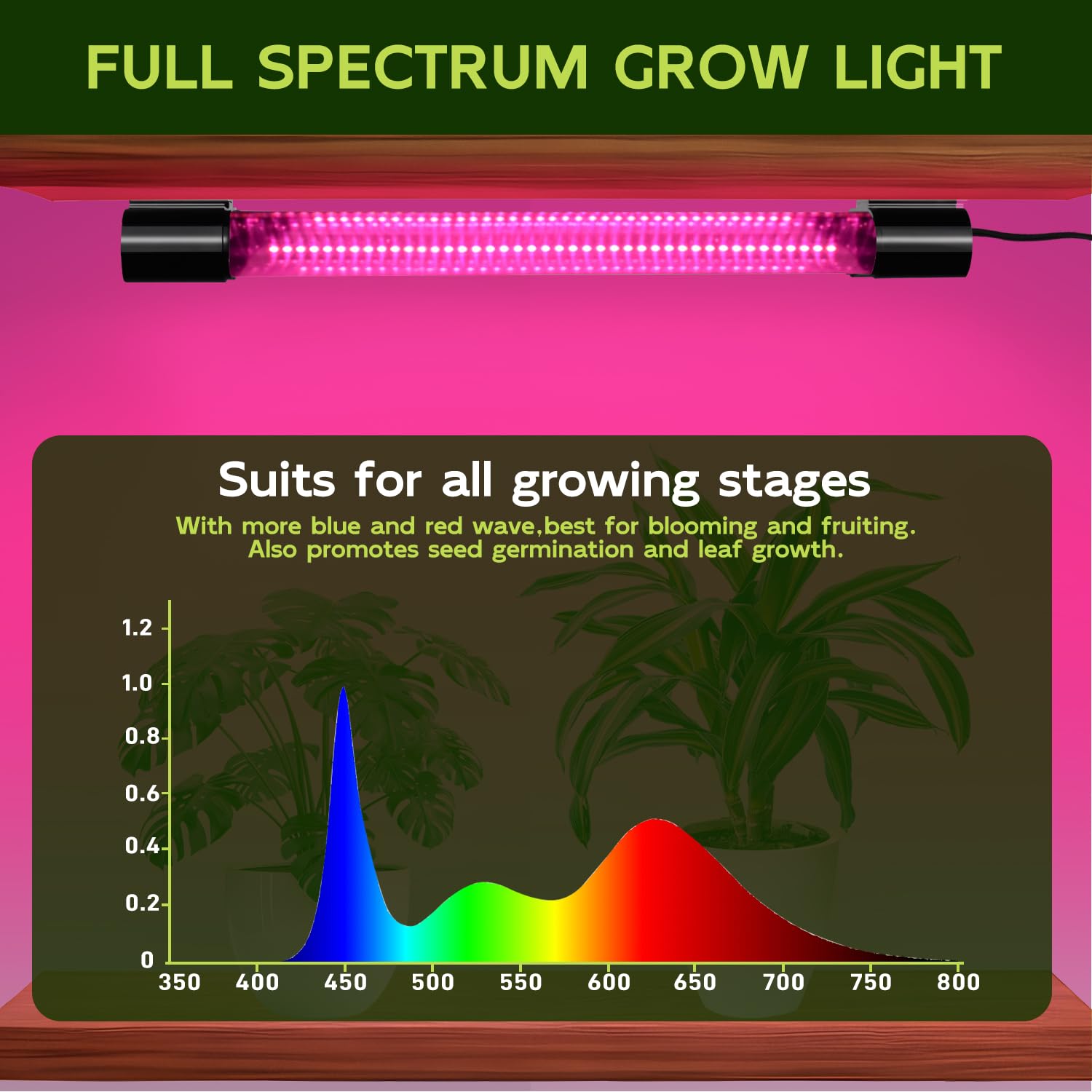 Hlite energy-efficient 20W LED grow light delivers bright yet economical illumination.