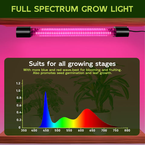Hlite energy-efficient 20W LED grow light delivers bright yet economical illumination.