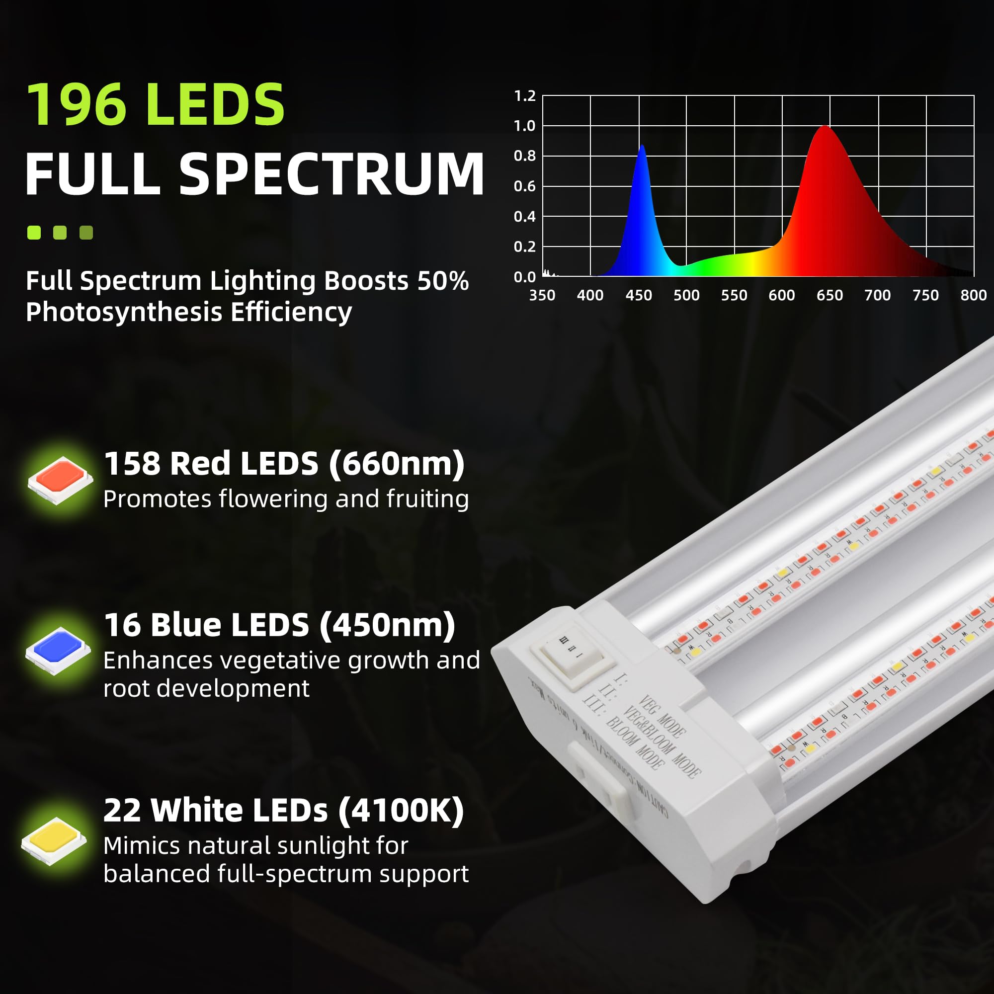 Hlite linkable grow lights for scalable indoor gardens