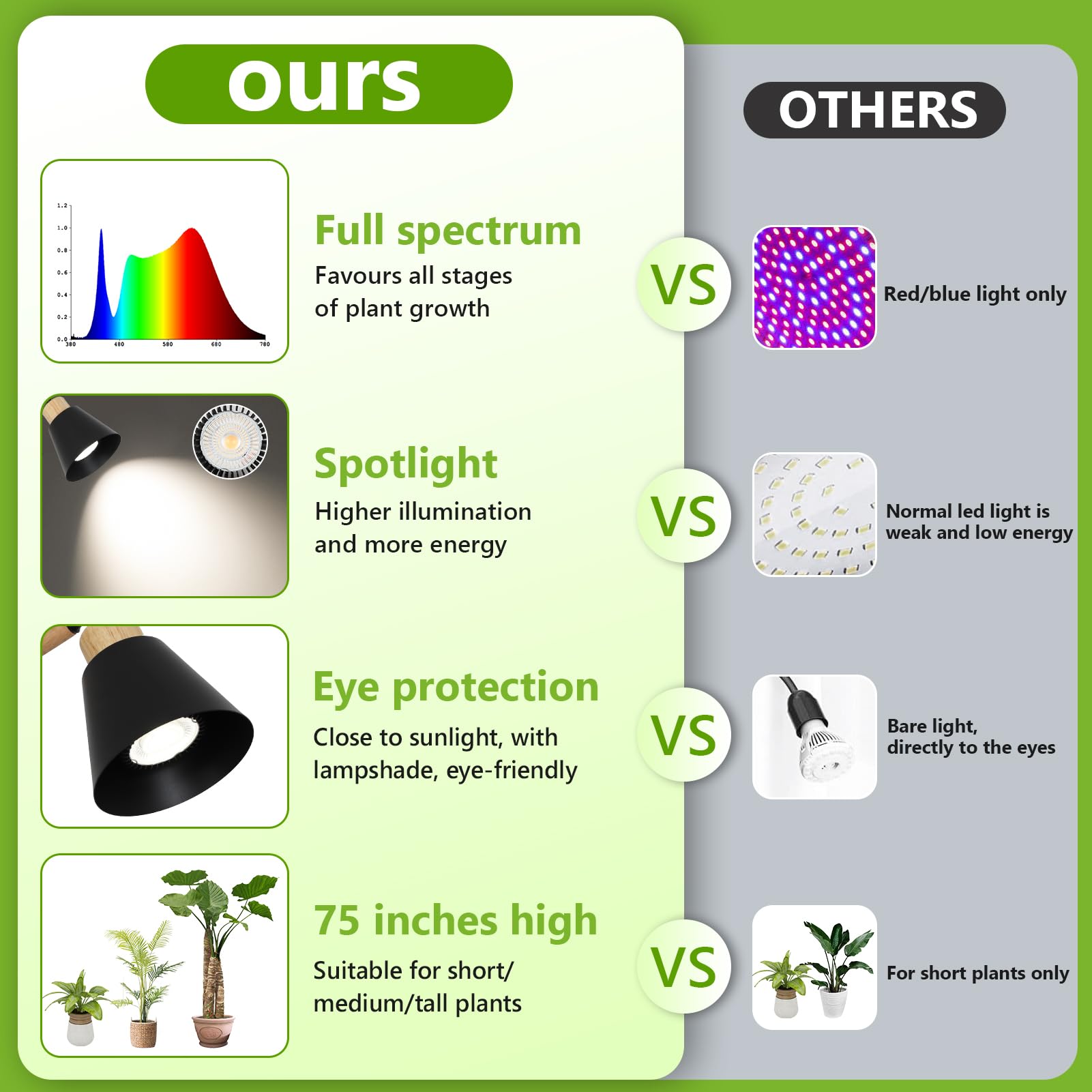 HMVPL six-level height adjustment optimizes light angle and reach.