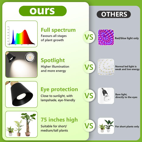 HMVPL six-level height adjustment optimizes light angle and reach.