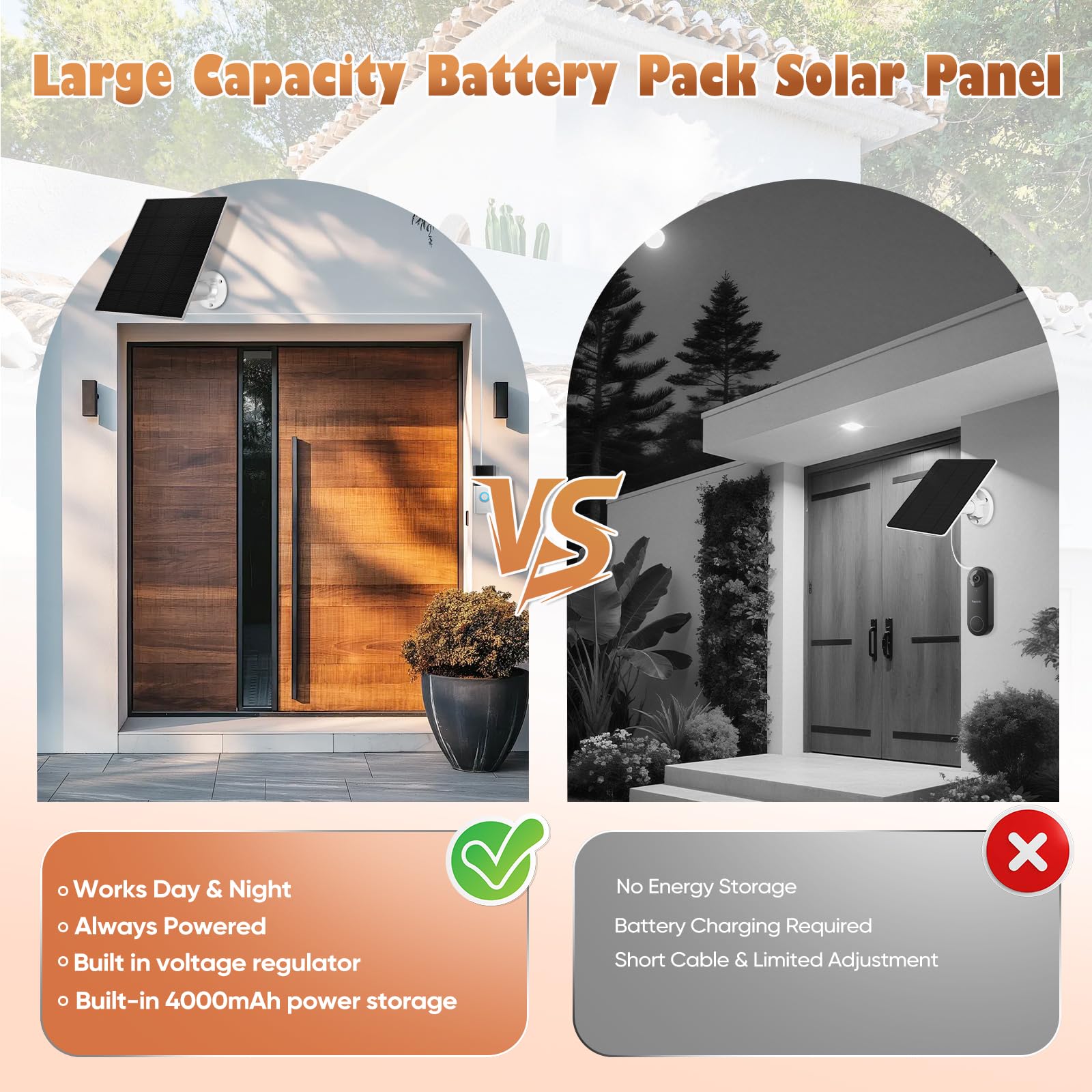 HNncheny doorbell solar power setup enables continuous operation.