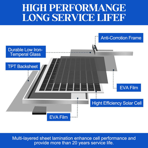 HNRLOY 5m extension cable allows flexible installation.