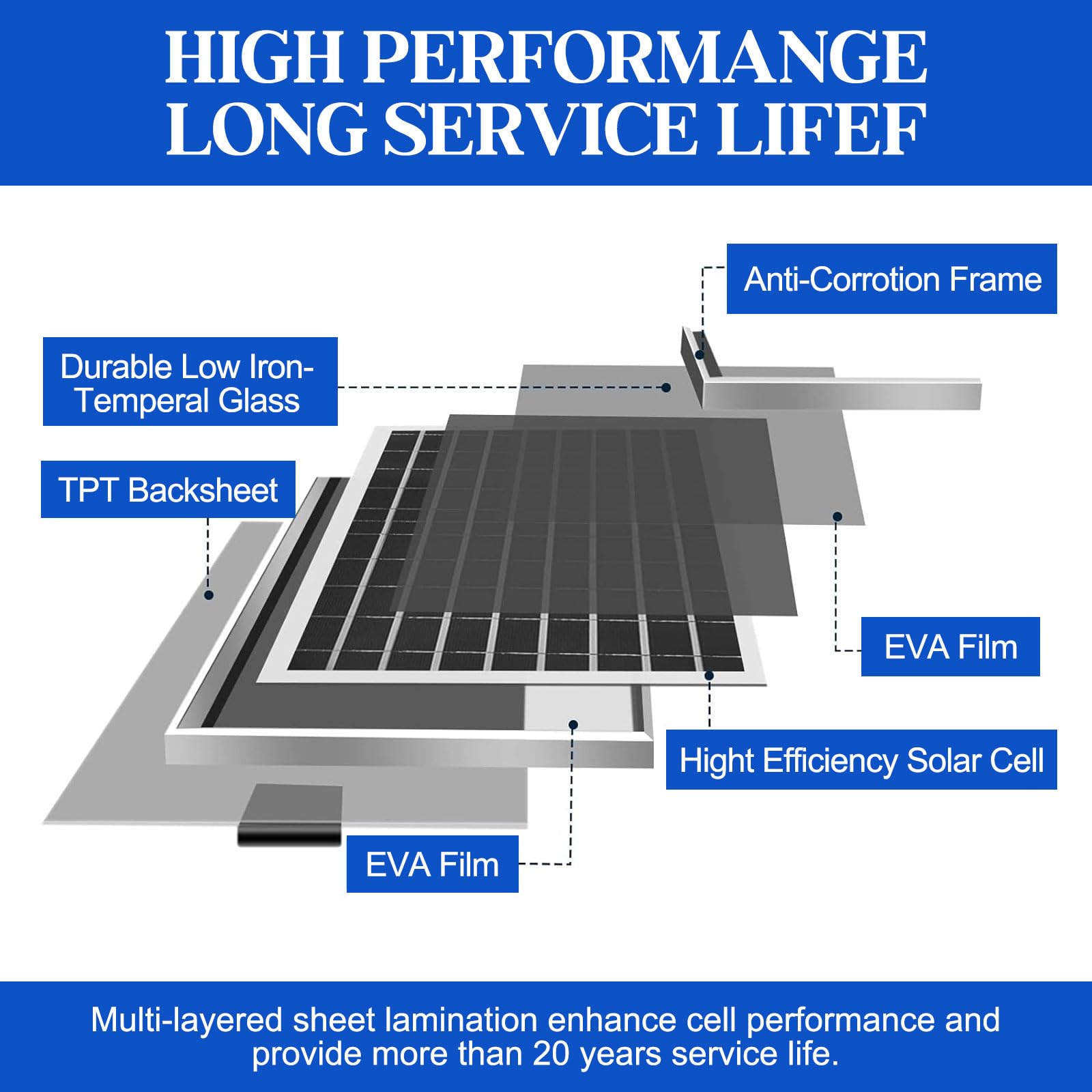 HNRLOY extension cable reaches distant installations for flexible placement.