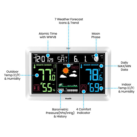 HODIK atomic clock sync image demonstrating WWVB time accuracy and automatic DST.