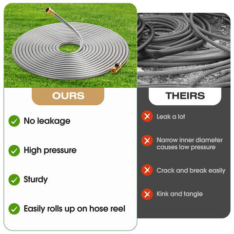 HODUP hose with built-in valve on-off for flow control