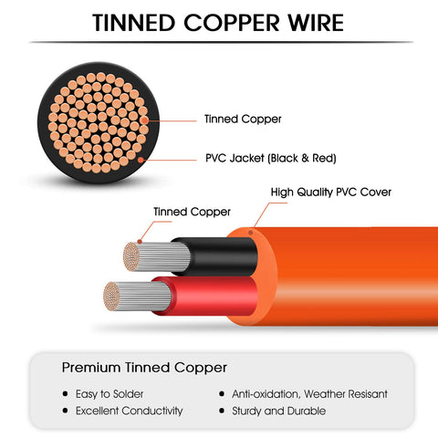 Hoeine 12AWG+14AWG conductors deliver reduced voltage drop for faster charging