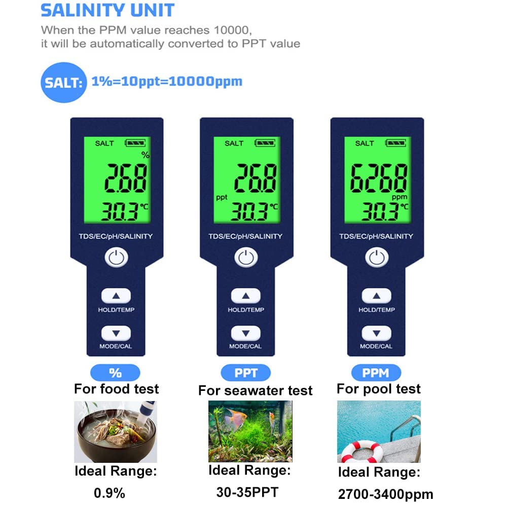 Hofun pH and salinity meter dial for precise water testing.