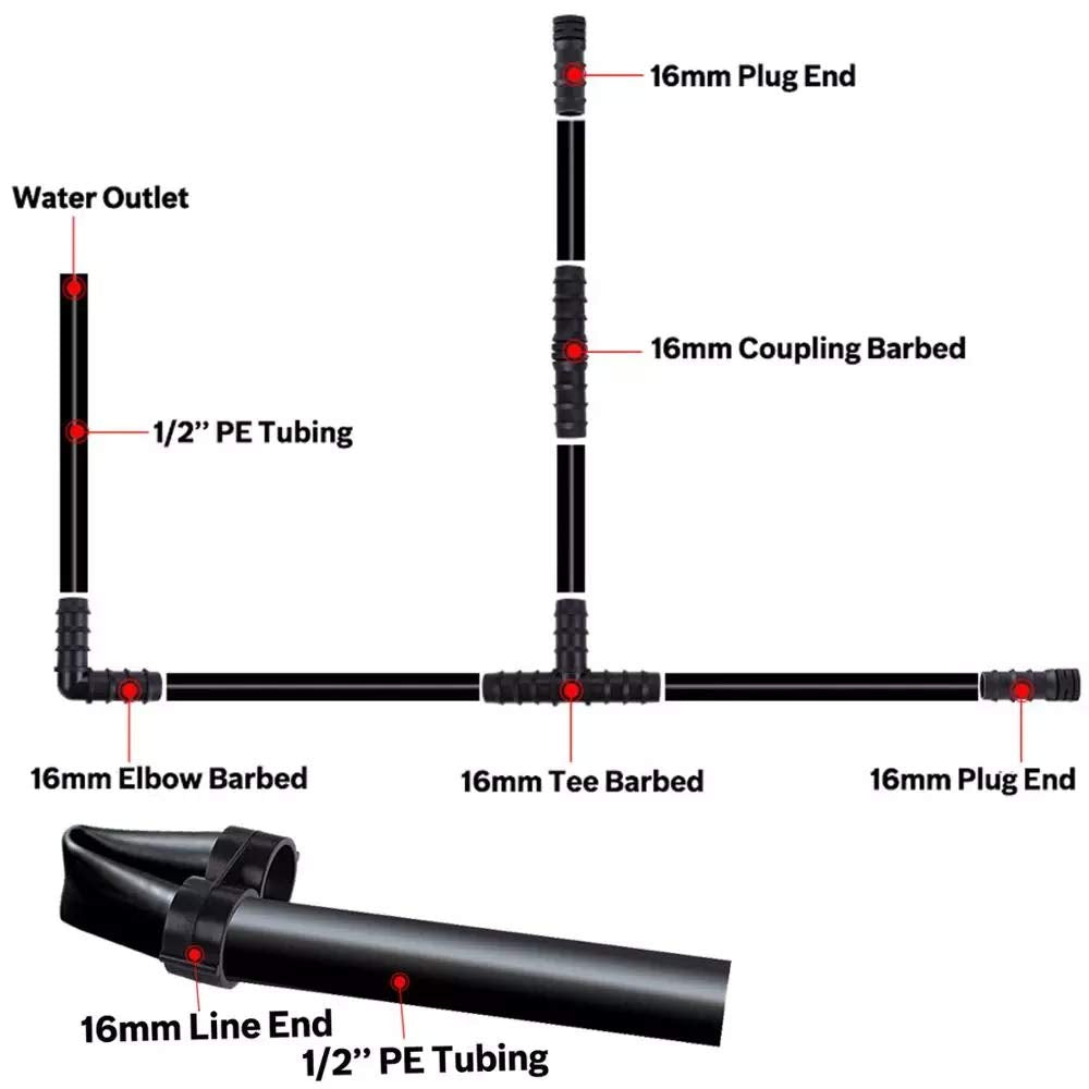 HOINCO drip connectors elbows routing water around corners with clean flow