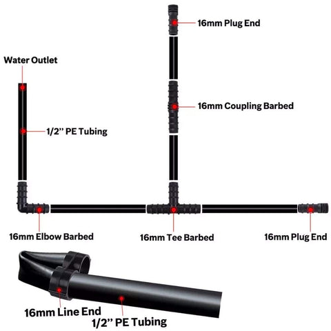HOINCO drip connectors elbows routing water around corners with clean flow