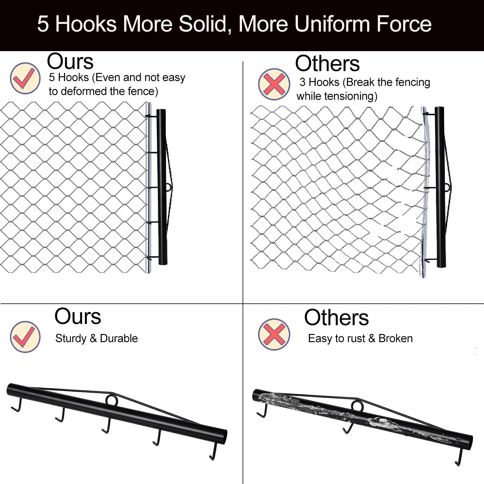 HoLarXuQ 31.5-inch length supports consistent tension across long fences.