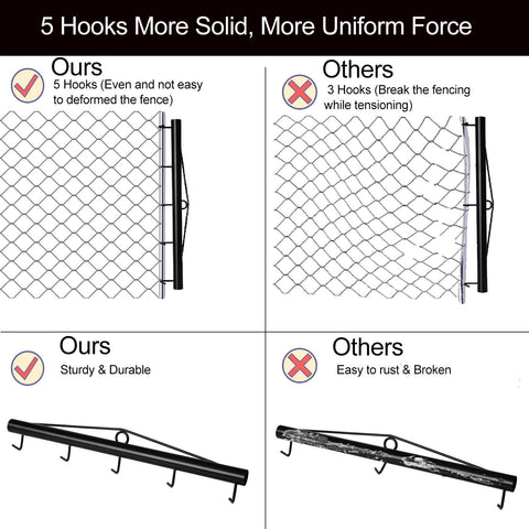 HoLarXuQ 31.5-inch length supports consistent tension across long fences.
