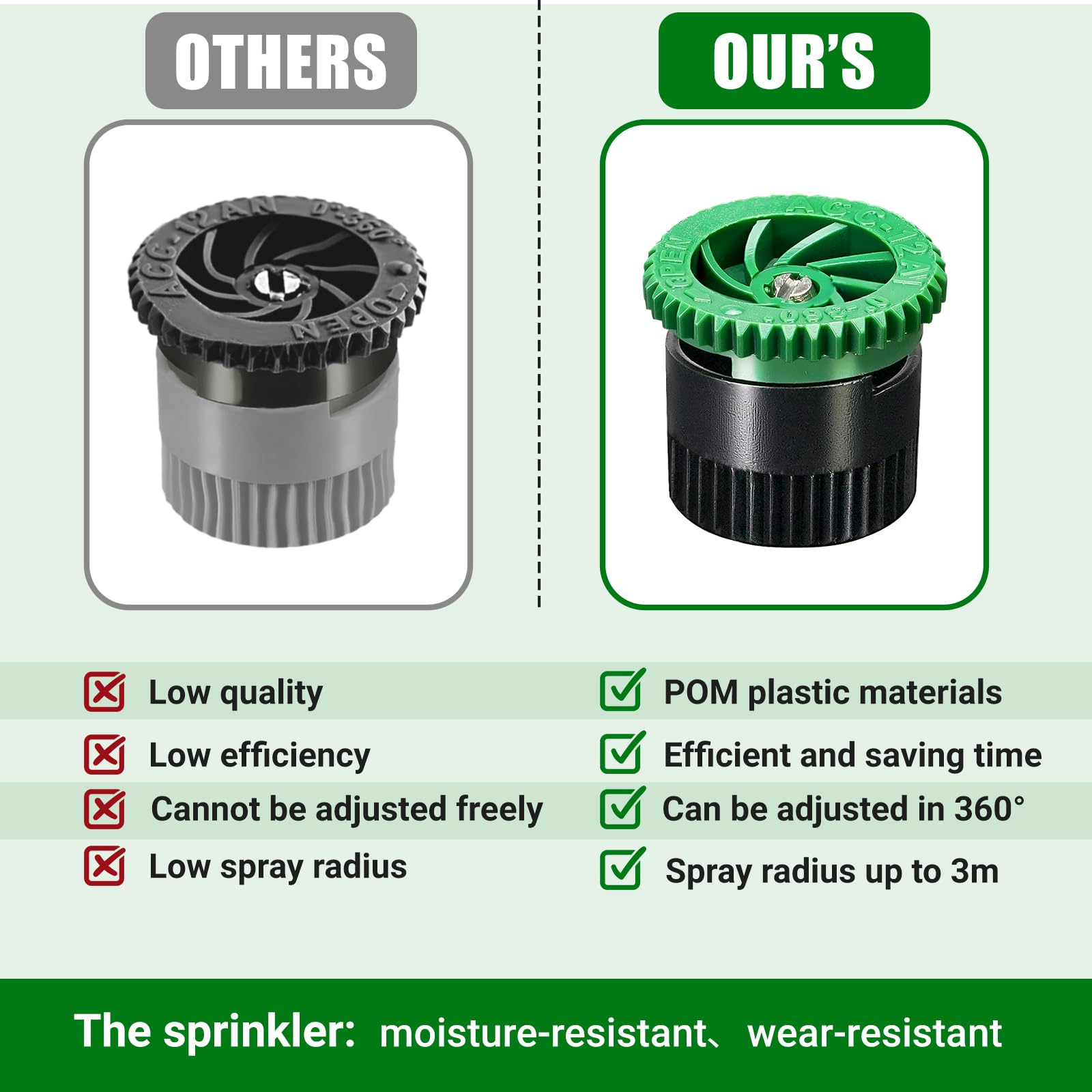 HolyMaji sprinkler head replacement compatible with most pop-ups.