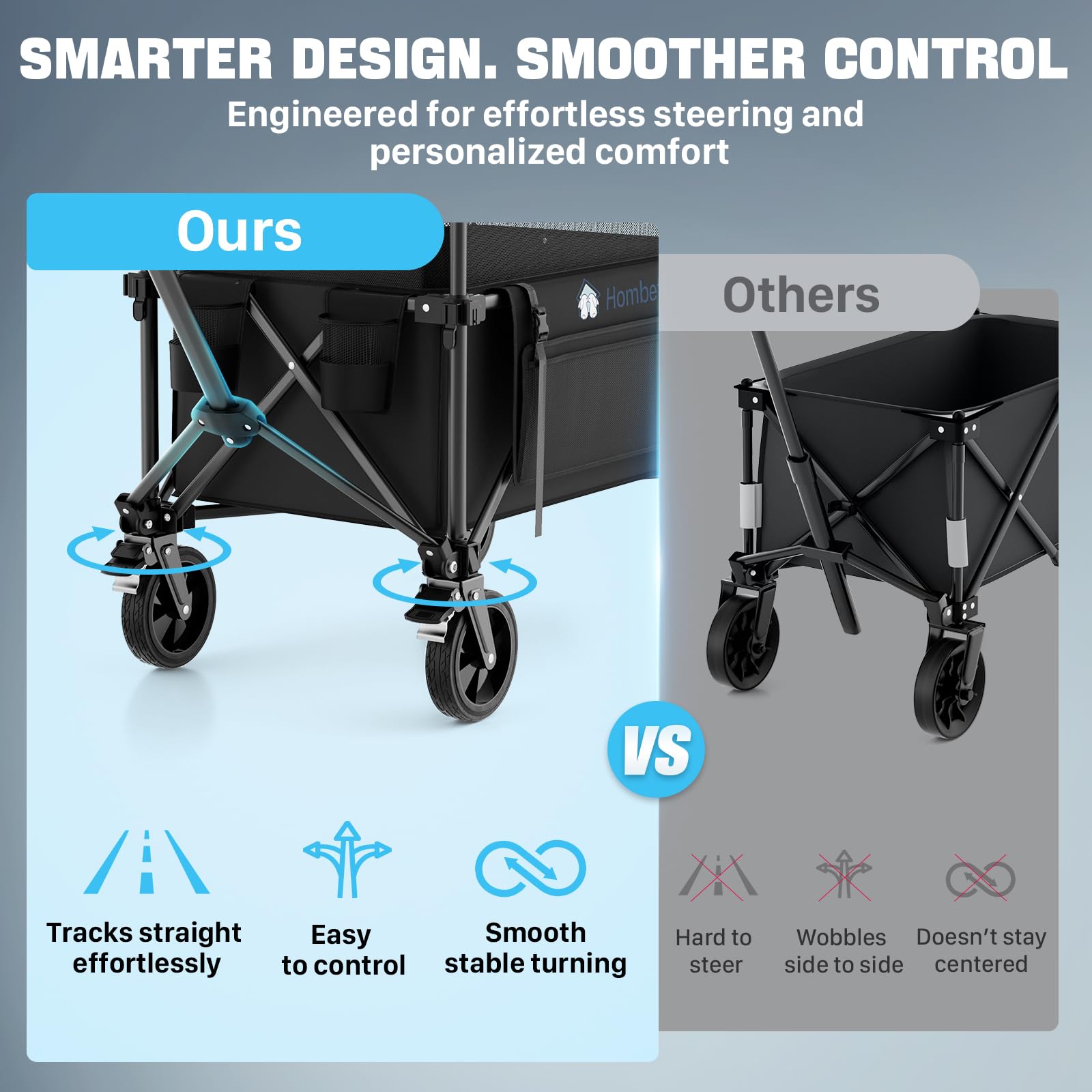HOMBETTA folding wagon 450lbs-capacity supports groceries and camping gear.