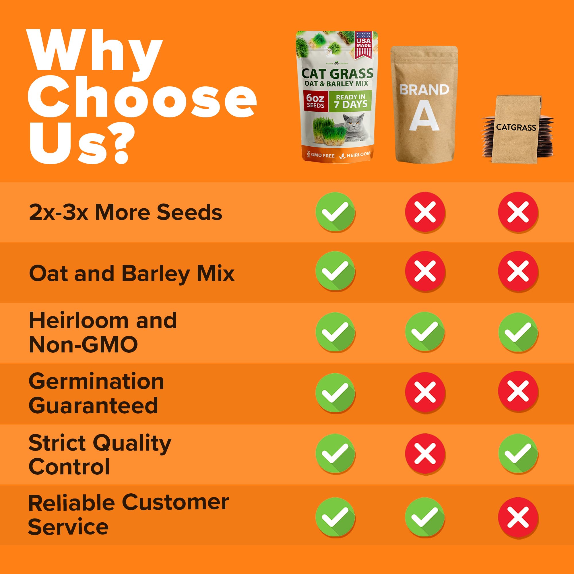 HOME GROWN US-made packaging highlighting safe non-GMO blend