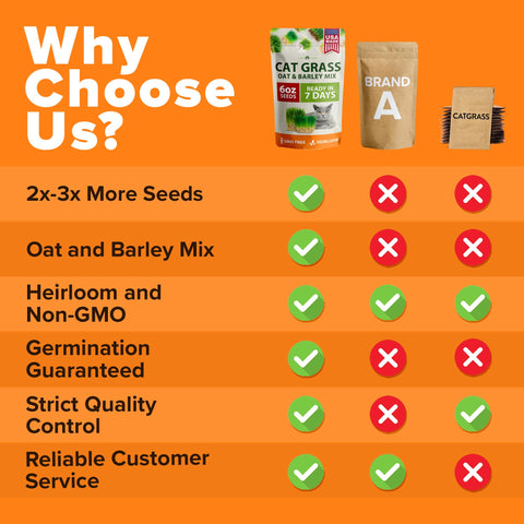HOME GROWN US-made packaging highlighting safe non-GMO blend