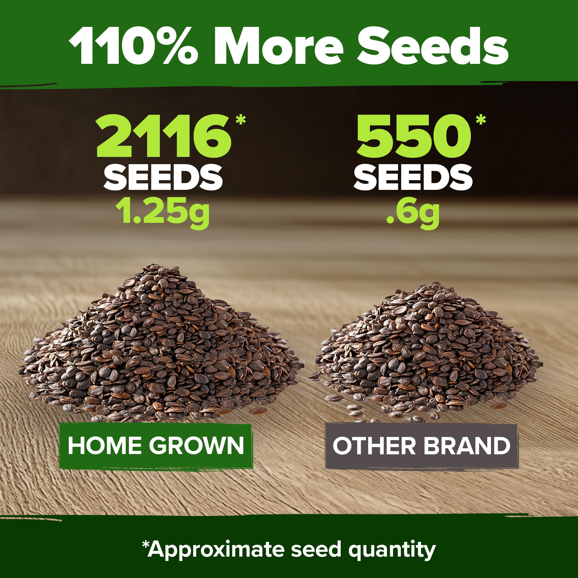 Home Grown catnip seeds for outdoor garden with easy growth.