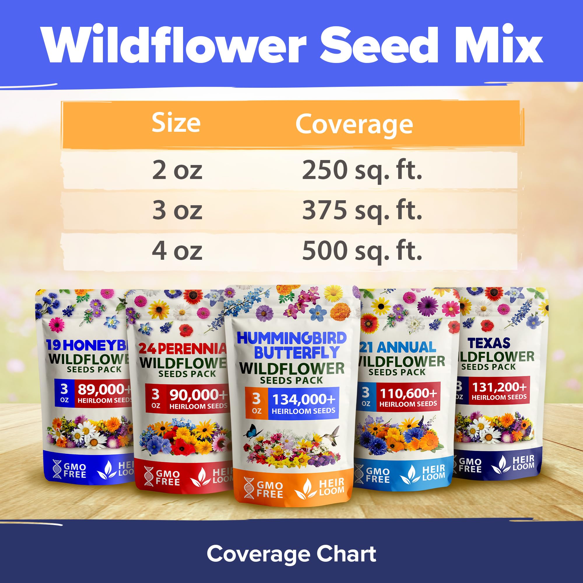 HOME GROWN easy germination seeds help beginners achieve fast, colorful outdoors.