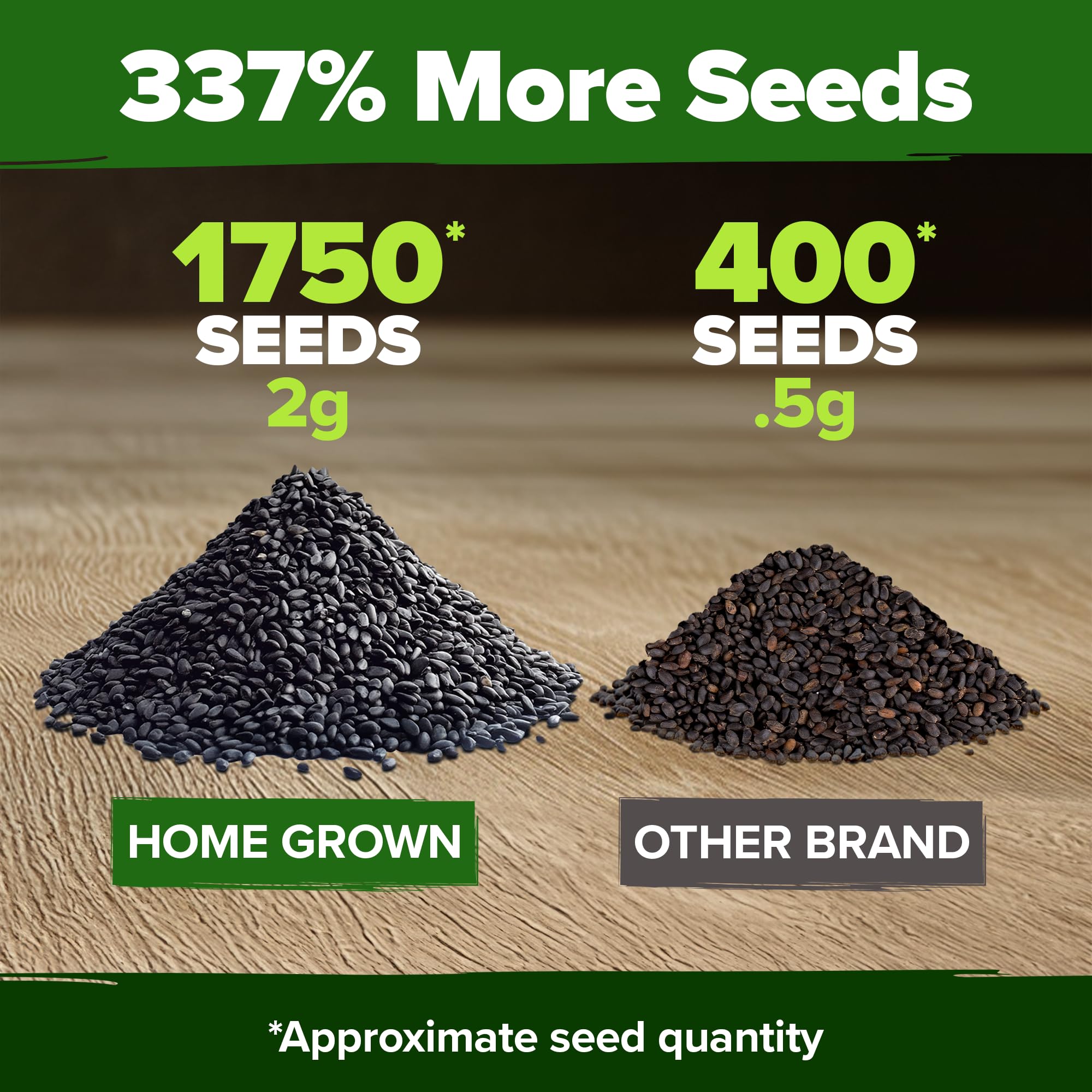 HOME GROWN Genovese Basil seeds ideal for hydroponics and refillable systems