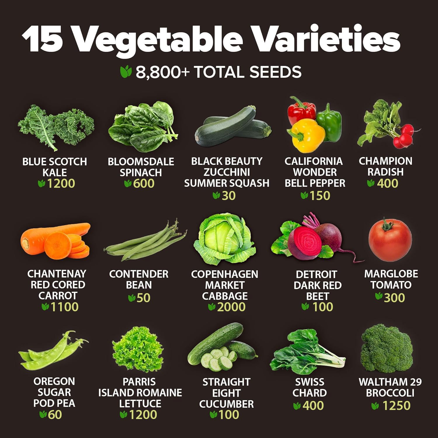 HOME GROWN germination guide included helps maximize sprouting rates