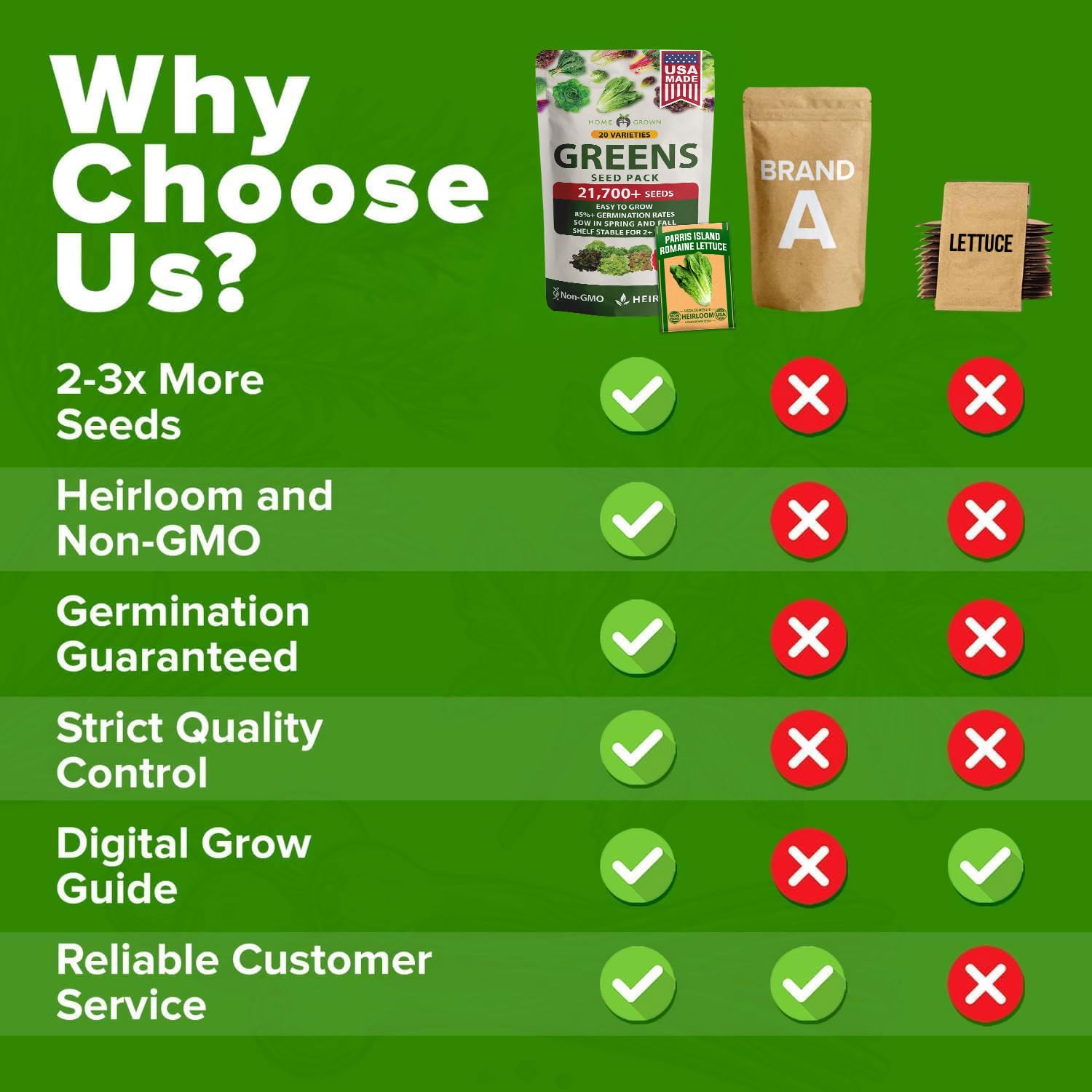 HOME GROWN hydroponic-ready seeds compatible with AeroGarden and similar systems.