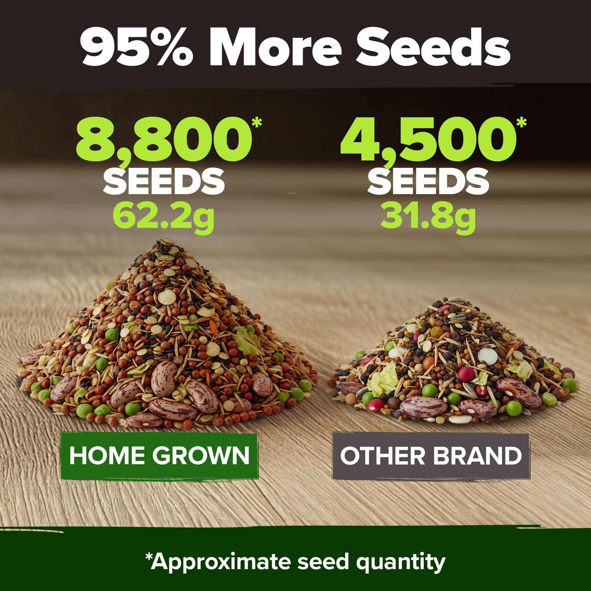 HOME GROWN waterproof resealable pouches protect seeds and extend shelf life
