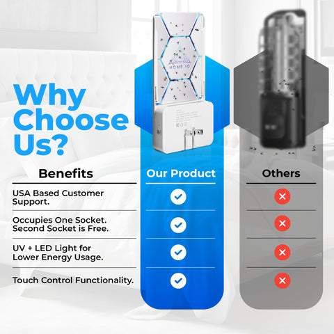 Home IQ extended guard protects children and pets while trapping insects