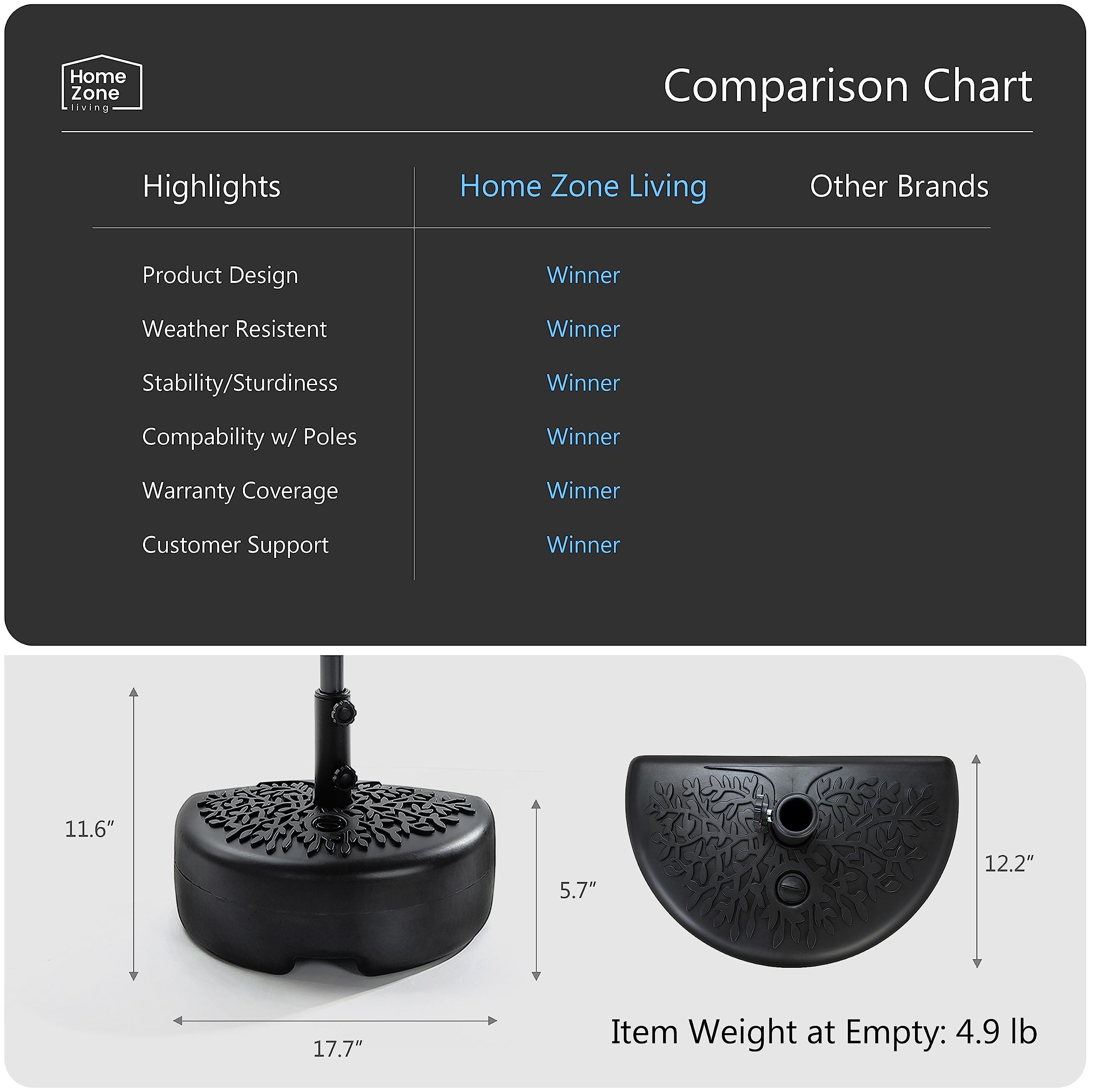 Home Zone Living fits poles up to 1.9 inches in diameter for broad umbrella compatibility.