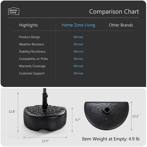 Home Zone Living fits poles up to 1.9 inches in diameter for broad umbrella compatibility.