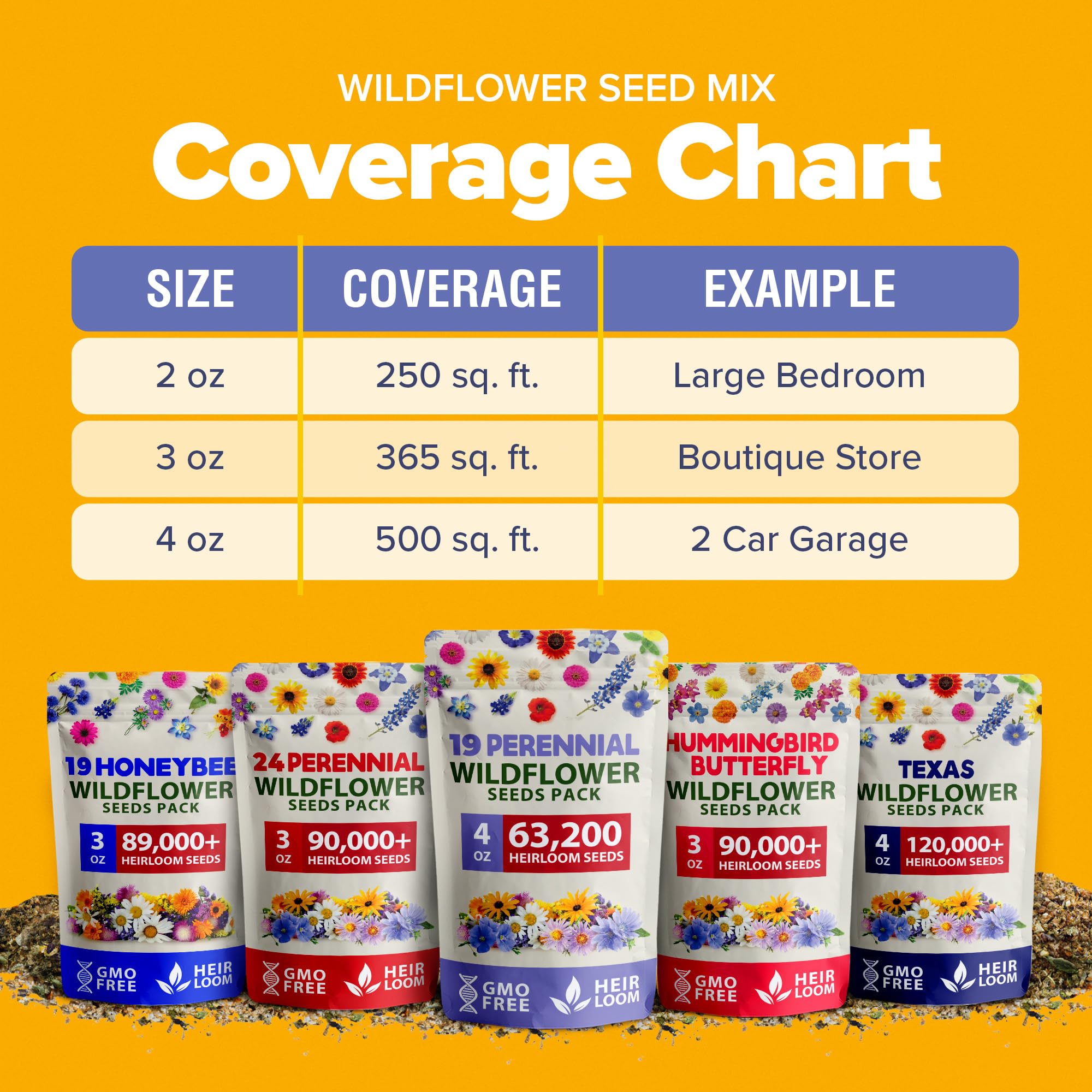 HOME GROWN perennial seeds establish deep roots for durable year-after-year color