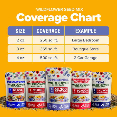 HOME GROWN perennial seeds establish deep roots for durable year-after-year color