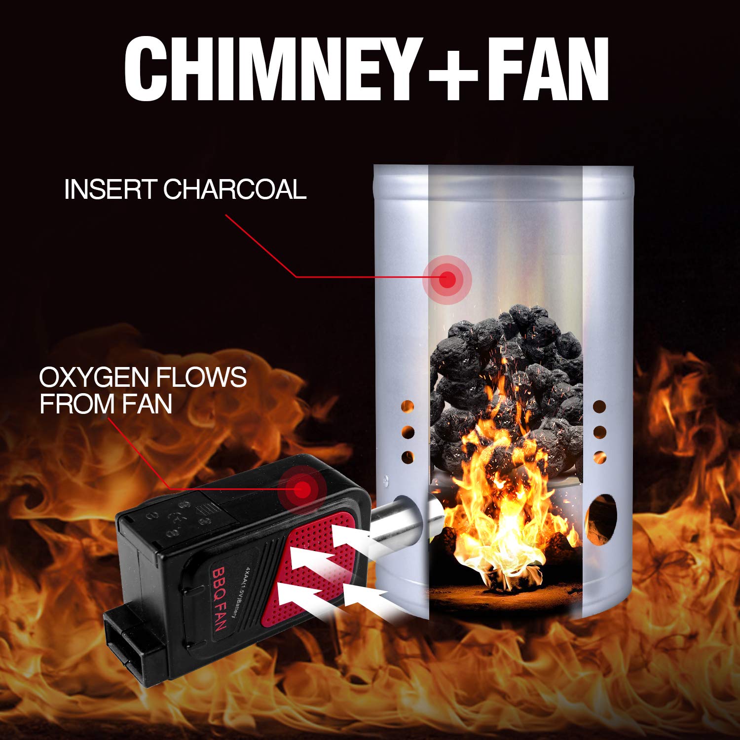 Homenote portable air blower speeds ignition for quick grilling