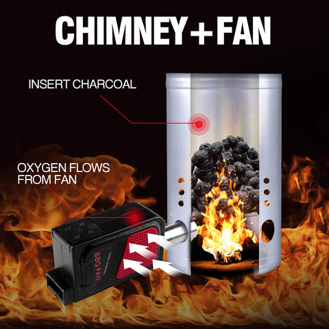 Homenote portable air blower speeds ignition for quick grilling